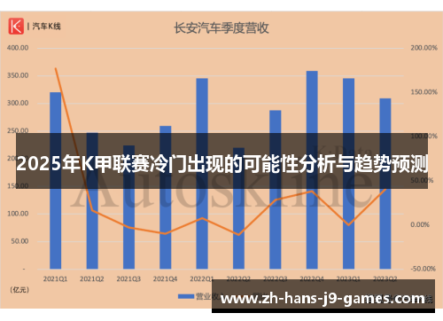 2025年K甲联赛冷门出现的可能性分析与趋势预测 2025年K甲联赛冷门出现的可能性分析与趋势预测
