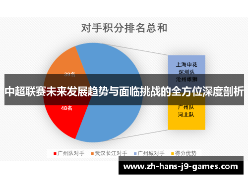中超联赛未来发展趋势与面临挑战的全方位深度剖析