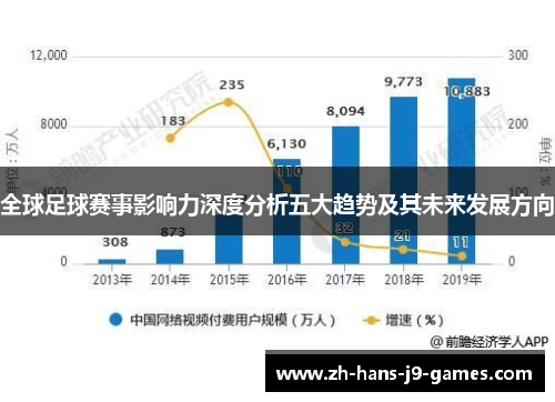 全球足球赛事影响力深度分析五大趋势及其未来发展方向 全球足球赛事影响力深度分析五大趋势及其未来发展方向