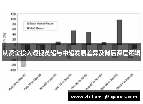 从资金投入透视英超与中超发展差异及背后深层逻辑 从资金投入透视英超与中超发展差异及背后深层逻辑