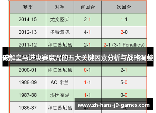 破解皇马进决赛魔咒的五大关键因素分析与战略调整