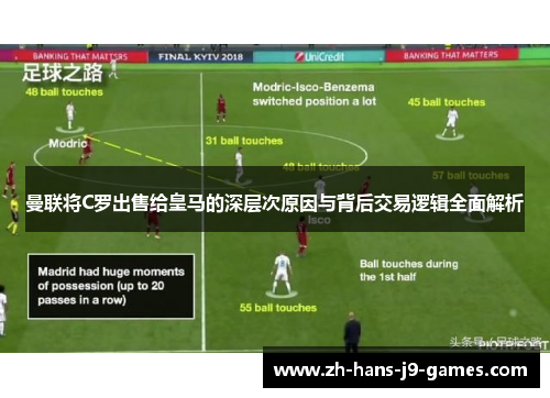 曼联将C罗出售给皇马的深层次原因与背后交易逻辑全面解析