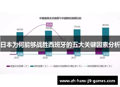 日本为何能够战胜西班牙的五大关键因素分析