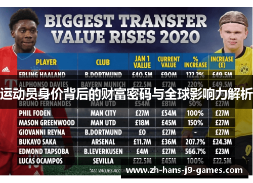 运动员身价背后的财富密码与全球影响力解析