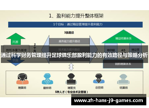 通过科学财务管理提升足球俱乐部盈利能力的有效路径与策略分析 通过科学财务管理提升足球俱乐部盈利能力的有效路径与策略分析