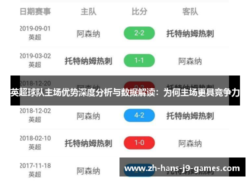 英超球队主场优势深度分析与数据解读:为何主场更具竞争力 英超球队主场优势深度分析与数据解读:为何主场更具竞争力