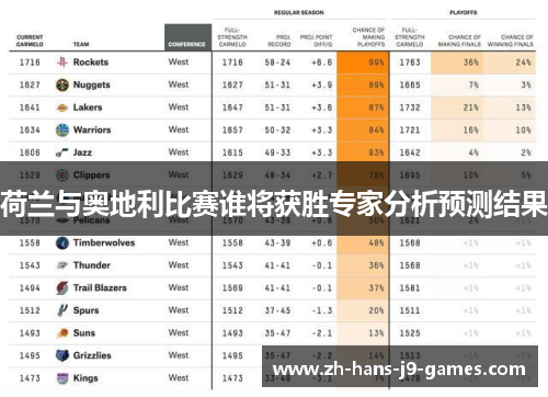 荷兰与奥地利比赛谁将获胜专家分析预测结果 荷兰与奥地利比赛谁将获胜专家分析预测结果