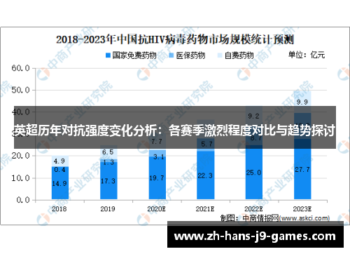英超历年对抗强度变化分析:各赛季激烈程度对比与趋势探讨 英超历年对抗强度变化分析:各赛季激烈程度对比与趋势探讨